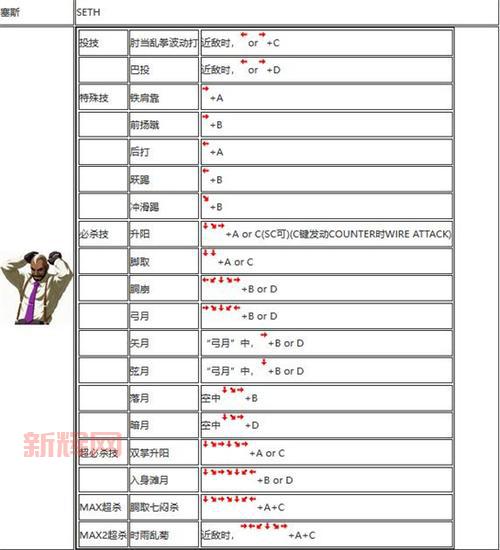 拳王2002出招表大招怎么放？按键顺序技巧分享！
