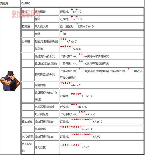 拳王2002出招表大招怎么放？按键顺序技巧分享！