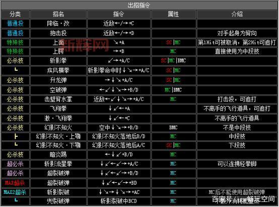 拳王2002出招表大招怎么放？按键顺序技巧分享！
