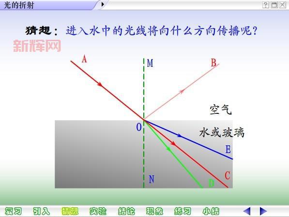 揭秘光的折射：光线为何在水中发生弯曲？