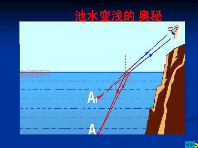 揭秘光的折射：光线为何在水中发生弯曲？