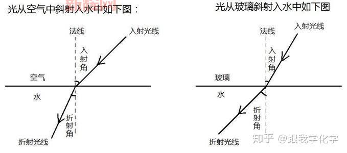 揭秘光的折射：光线为何在水中发生弯曲？