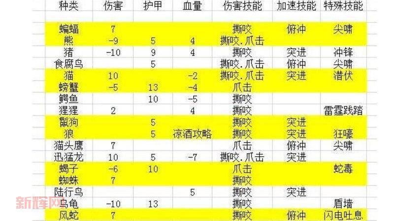 怀旧服奥术水晶怎么用？老玩家教你正确用法！
