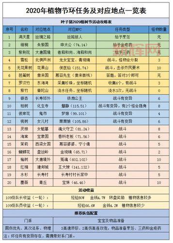 梦幻西游答题全解析：答题技巧与奖励一览