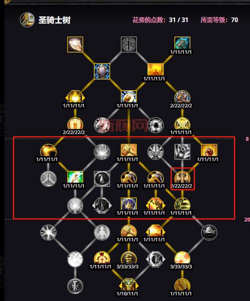 新挑战骑士加点策略：如何打造最强骑士角色