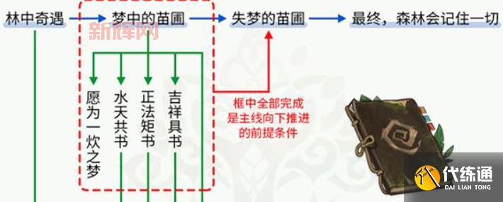 九阴真经鸡鸣驿奇遇攻略：全流程任务与奖励详解