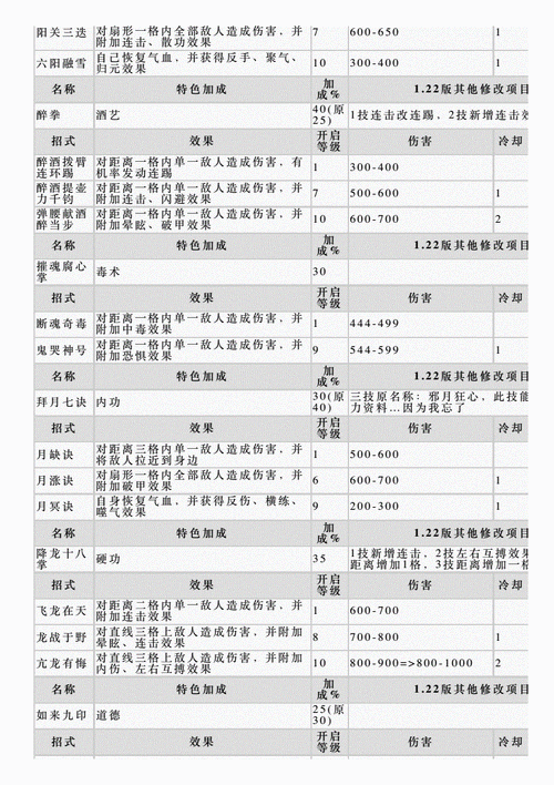 侠客风云传武功代码有哪些？所有代码都在这了！