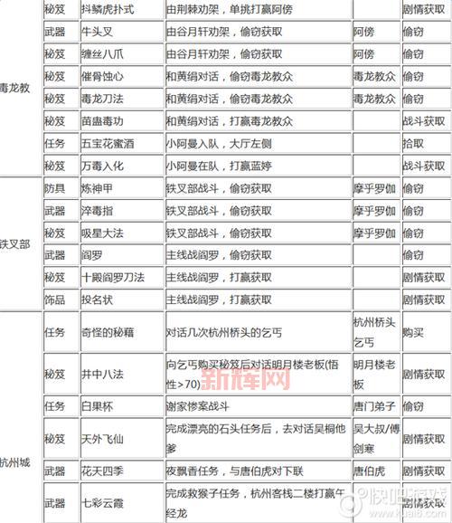 侠客风云传武功代码有哪些？所有代码都在这了！
