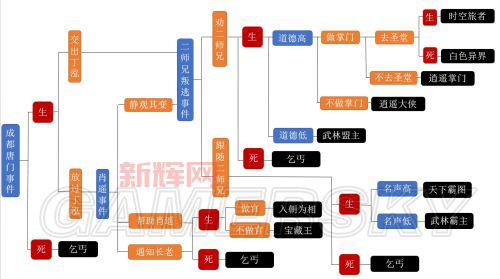 侠客风云传武功代码有哪些？所有代码都在这了！