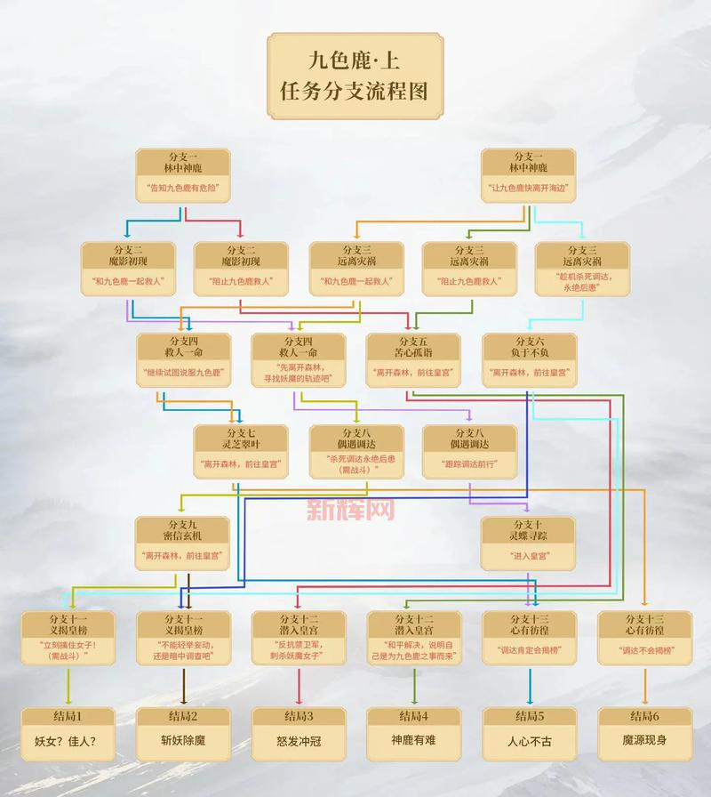 梦幻西游跑商路线怎么选？看完这篇就懂了！