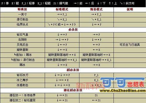 战国传承3出招表最强连招分享（附实战技巧）