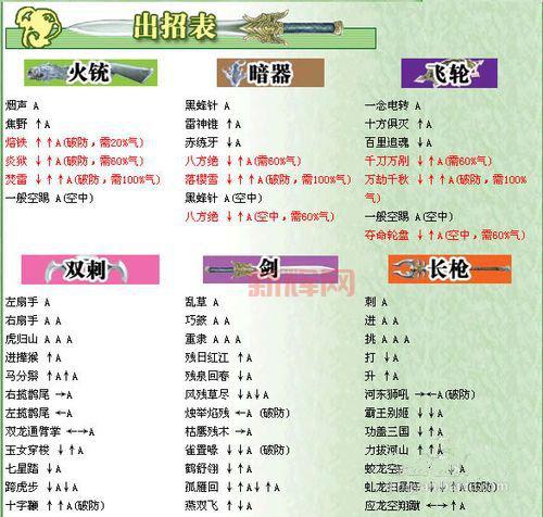 战国传承3出招表最强连招分享（附实战技巧）