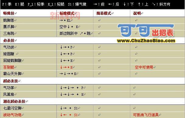 战国传承3出招表最强连招分享（附实战技巧）
