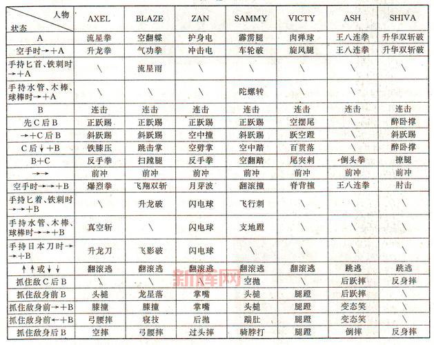 战国传承3出招表最强连招分享（附实战技巧）