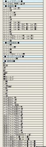 战国传承3出招表最强连招分享（附实战技巧）