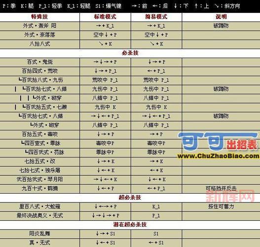 战国传承3出招表最强连招分享（附实战技巧）