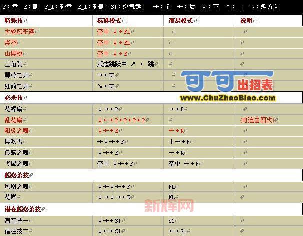 战国传承3出招表最强连招分享（附实战技巧）