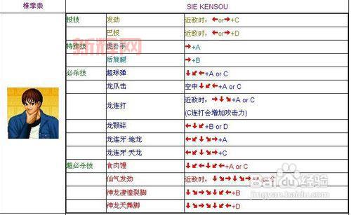 战国传承3出招表最强连招分享（附实战技巧）