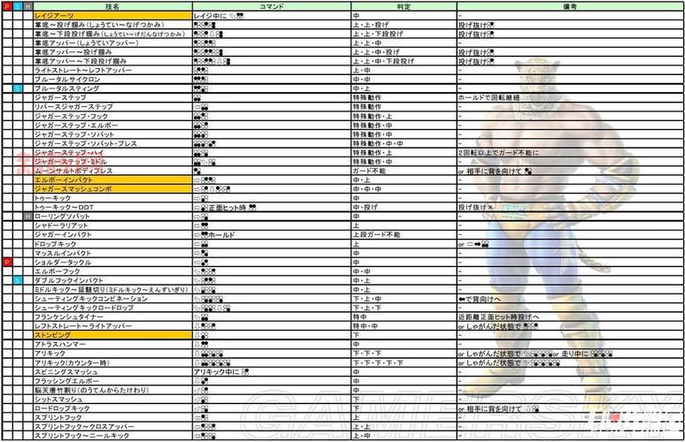 战国传承3出招表最强连招分享（附实战技巧）