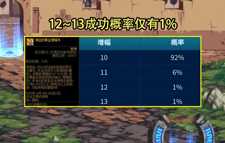 dnf红眼武器强化还是增幅性价比高？省钱技巧分享！