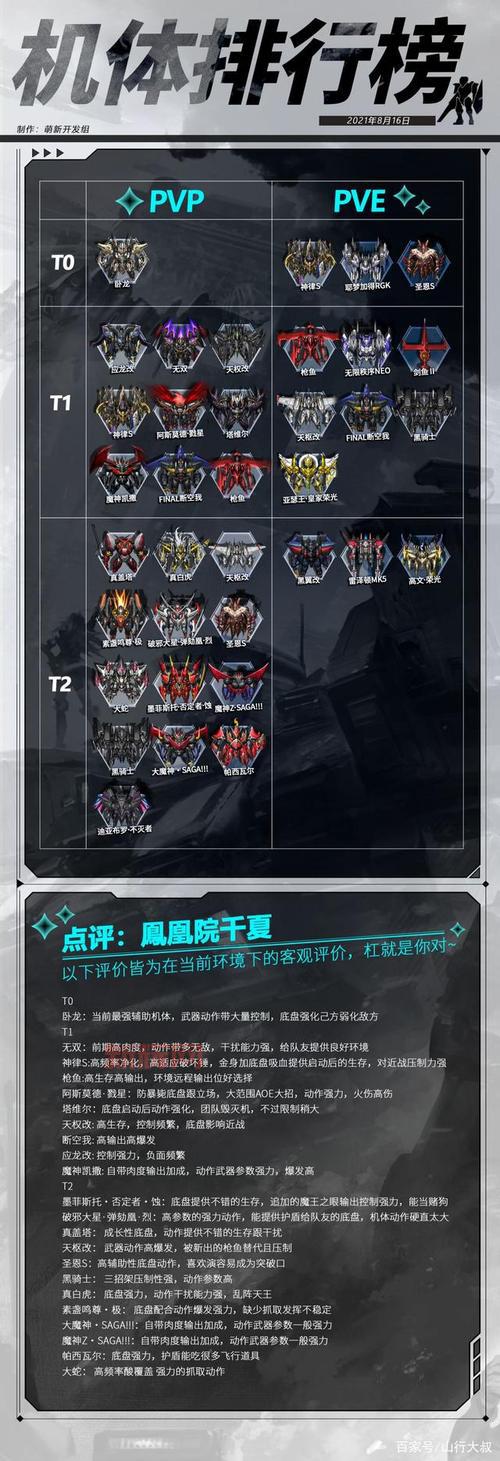 机器人大战J攻略：机体强化与武器搭配，打造最强机甲战队