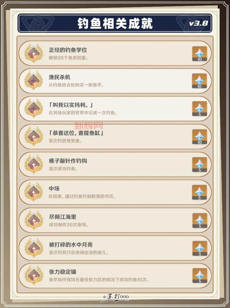原神钓鱼任务怎么触发不了？教你快速解锁钓鱼玩法！