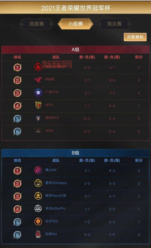 王者荣耀奥运积分快速升级攻略，教你轻松拿满30级！
