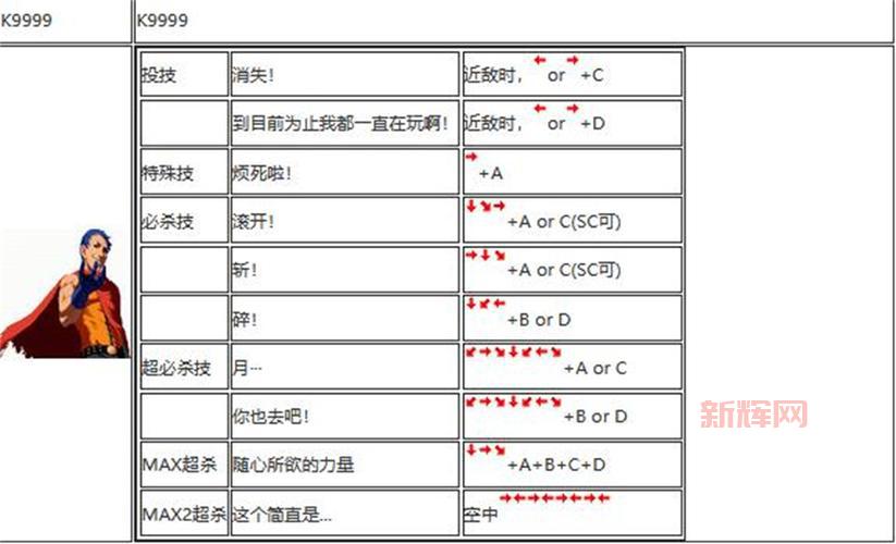 拳皇十周年出招表怎么看？高手教你快速上手！