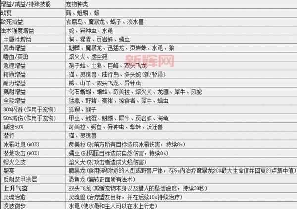 洛克王国帕娃咔咔好用吗？宠物强度详细数据分析！