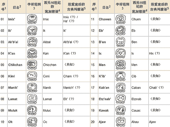 玛雅日历的神秘与精确：解读玛雅文明的古老历法