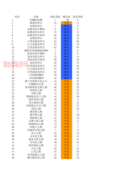火炬之光2宝石掉落修改可能吗？教你无mod刷宝石！