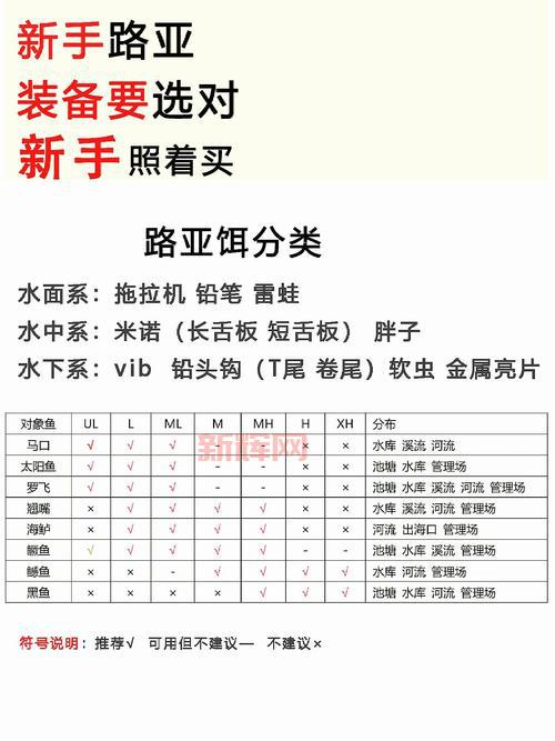武魂蝶花加点技巧分享，新手必看少走弯路