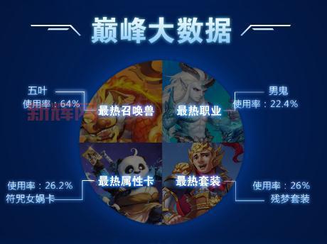 大话西游手游版答题器推荐，答题轻松拿奖励