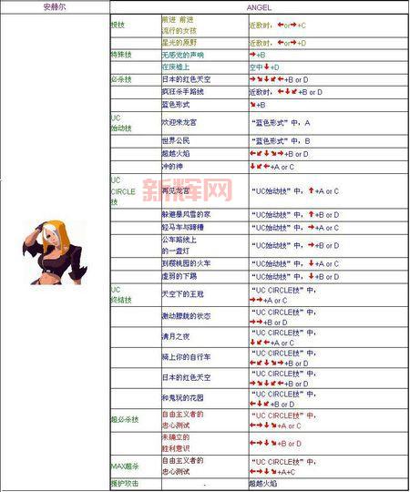 拳皇XI角色连招与换人系统攻略，轻松上手