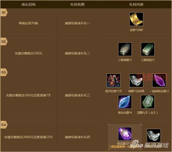 御龙在天赚钱攻略：快速获取银两与装备技巧