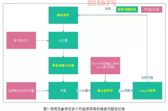 炼金提取器怎么升级快？这几个方法要知道！