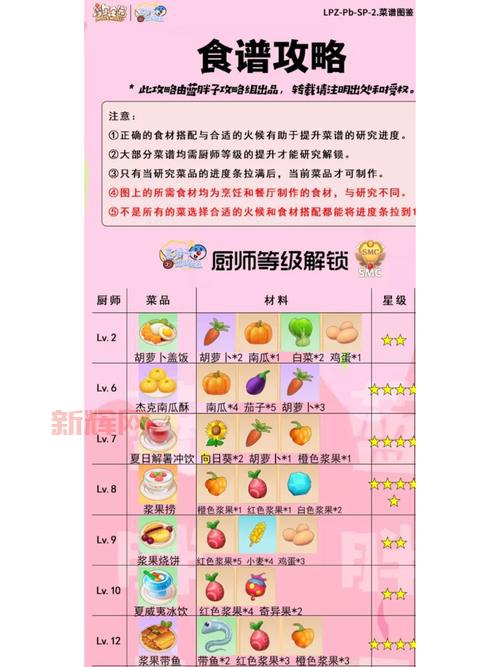 摩尔庄园锦鲤菜谱怎么解锁？锦鲤菜谱获得方法！
