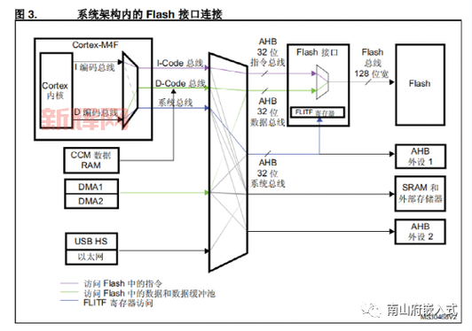 深入了解Flas：背景、释义及实际应用