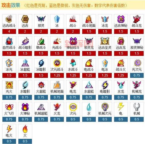 威斯克报告书详细解析：从始祖病毒到T病毒的深层关系