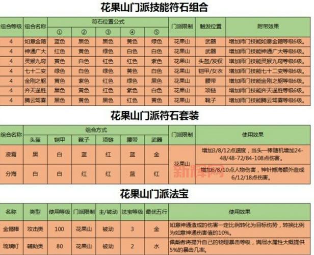 梦幻西游千年蛇魅怎么加点合适？高玩分享实用技巧！
