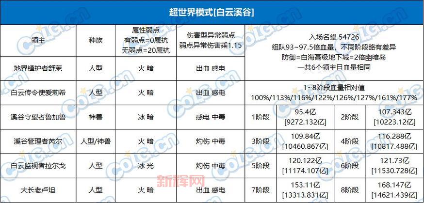 地下城与勇士：详解异常抗性恢复药剂的种类与用途