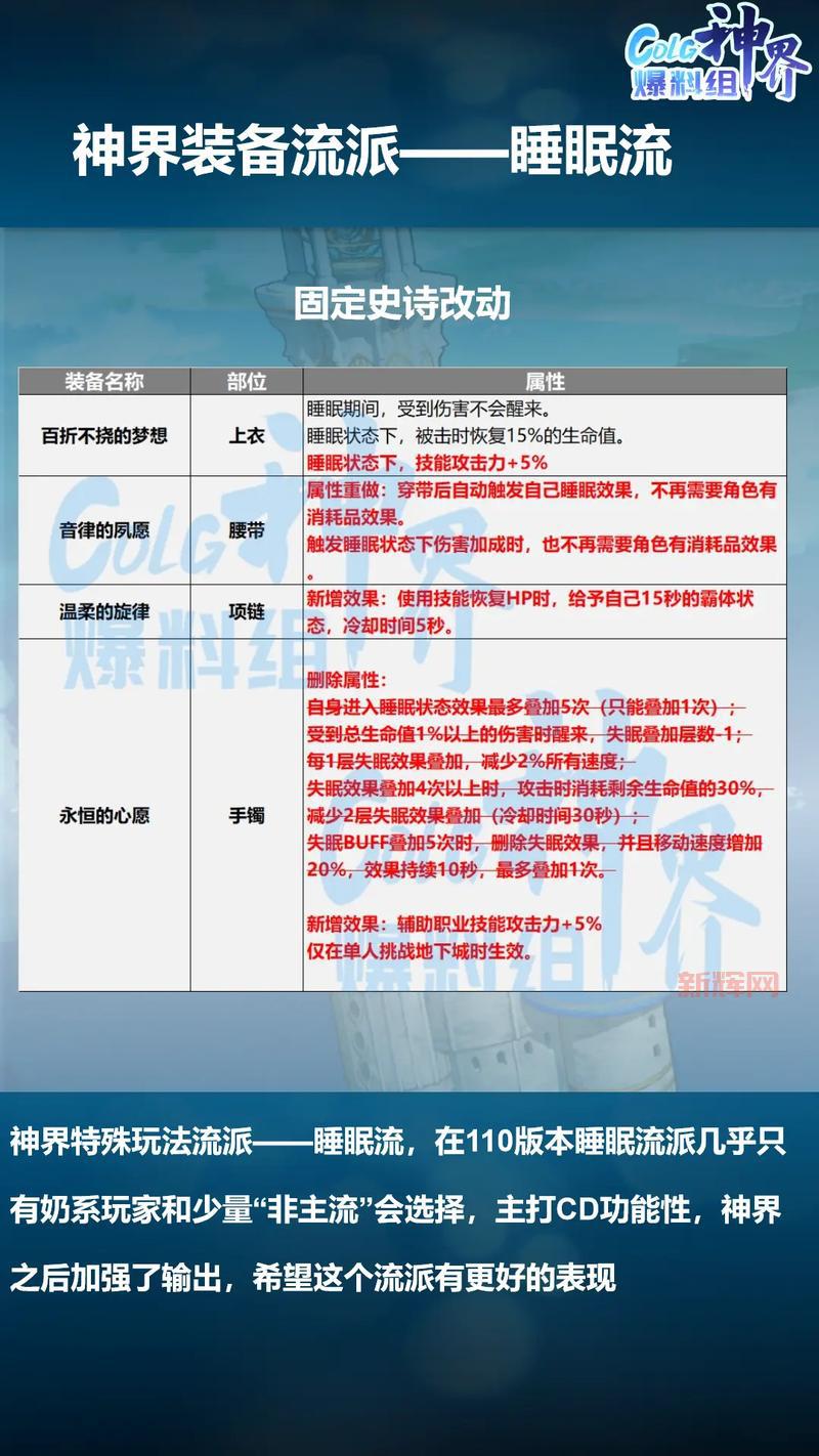 地下城与勇士：详解异常抗性恢复药剂的种类与用途