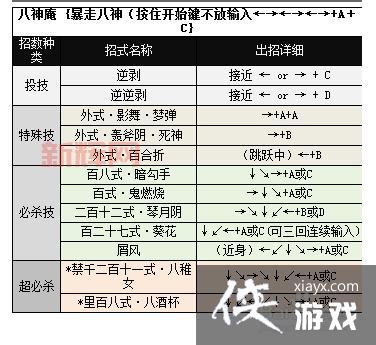 拳皇97全角色连招秘籍，让你秒变格斗高手