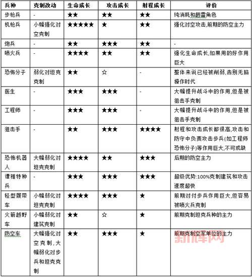 qq红警大战辅助如何选择？帮你找到合适的辅助！