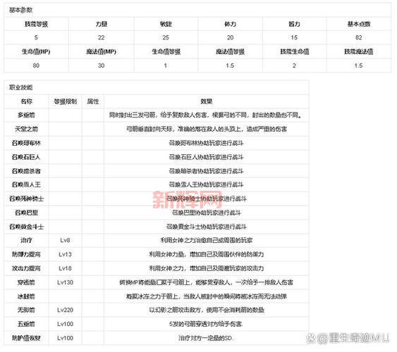 奇迹mu多开有什么好处？多开的好处你知道吗？