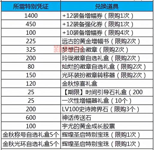dnf物理暴击宝珠有哪些？新手必看快速选择攻略！
