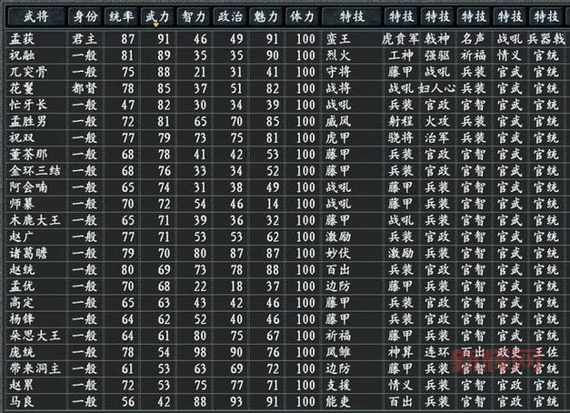 三国志11剧情超精彩！带你体验最真实的三国！