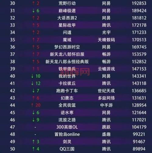 网络游戏2013排行榜来了！当年最火的都在这！