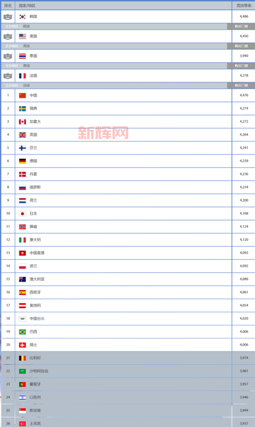守望先锋世界杯2017赛程是啥？比赛结果公布！