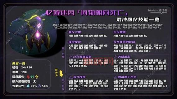 cfboss最新打法攻略，新手也能快速通关的秘籍！